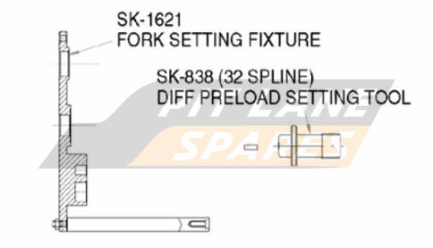 Tools Diagram